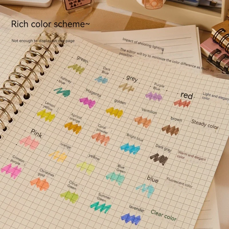 5 Colors/box Double Headed Hig - Copic Marker Sketch recension och pris